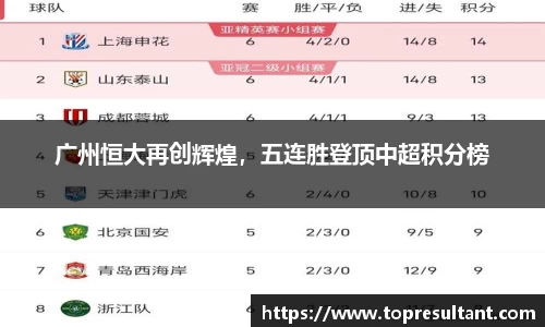 广州恒大再创辉煌，五连胜登顶中超积分榜