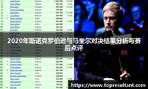 2020年斯诺克罗伯逊与马奎尔对决结果分析与赛后点评